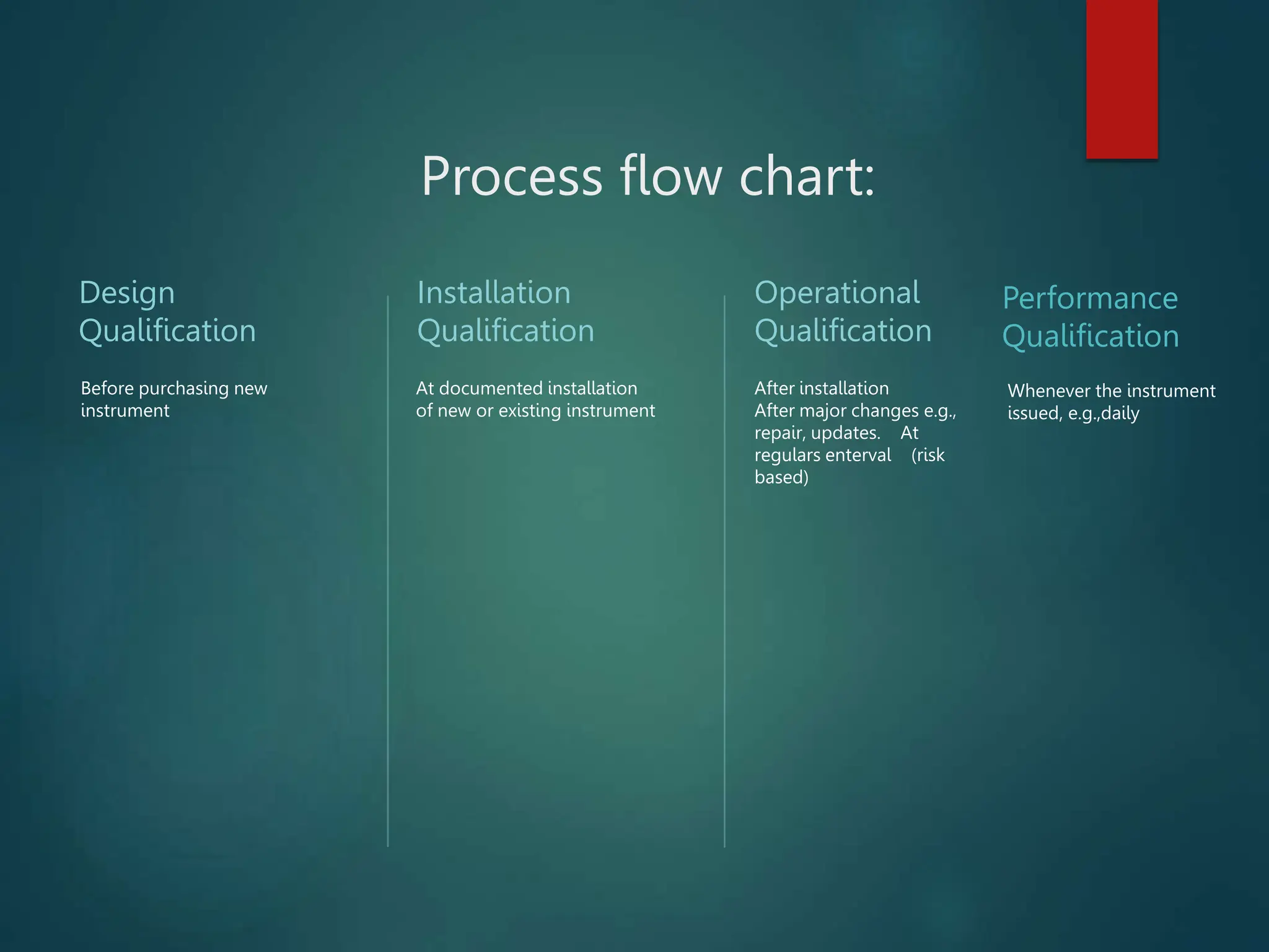 Pharmaceutical validation , Types of validation | PPTX