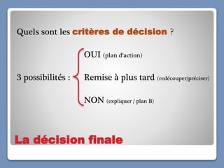La décision finale
Quels sont les critères de décision ?
OUI (plan d‘action)
3 possibilités : Remise à plus tard (redécoup...