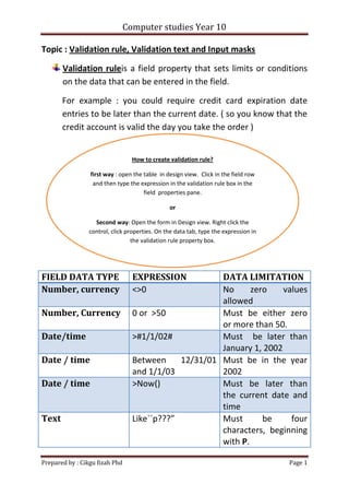 Topic : Validation rule, Validation text and Input masks<br />,[object Object],109855850900How to create validation rule?first way : open the table  in design view.  Click in the field row and then type the expression in the validation rule box in the field  properties pane.orSecond way: Open the form in Design view. Right click the control, click properties. On the data tab, type the expression in the validation rule property box.0How to create validation rule?first way : open the table  in design view.  Click in the field row and then type the expression in the validation rule box in the field  properties pane.orSecond way: Open the form in Design view. Right click the control, click properties. On the data tab, type the expression in the validation rule property box.For example : you could require credit card expiration date entries to be later than the current date. ( so you know that the credit account is valid the day you take the order )<br />FIELD DATA TYPEEXPRESSIONDATA LIMITATIONNumber, currency<>0No zero values allowedNumber, Currency0 or  >50Must be either zero or more than 50.Date/time>#1/1/02#Must  be later than January 1, 2002Date / timeBetween 12/31/01 and 1/1/03Must be in the year  2002Date / time>Now()Must be later than the current date and timeTextLike``p???”Must be four characters, beginning with P.<br />,[object Object]