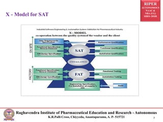 RIPER
AUTONOMOUS
NAAC &
NBA (UG)
SIRO- DSIR
Raghavendra Institute of Pharmaceutical Education and Research - Autonomous
K.R.Palli Cross, Chiyyedu, Anantapuramu, A. P- 515721 7
X - Model for SAT
 