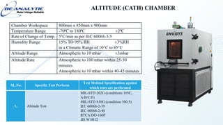 Validation Testing Facility-Chambers and specfication 2022.pdf