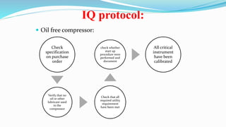 IQ protocol:
 Oil free compressor:
Check
specification
on purchase
order
Verify that no
oil or other
lubricant used
in the
compressor
Check that all
required utility
requirement
have been met
check whether
start up
procedure were
performed and
document
All critical
instrument
have been
calibrated
 