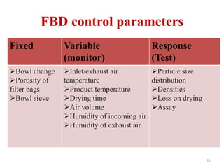 Validatn of fbd | PPTX