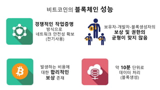비트코인의 블록체인 성능
경쟁적인 작업증명
방식으로
네트워크 안전성 확보
(전기사용)
발생하는 비용에
대한 합리적인
보상 존재
보유자-개발자-블록생성자의
보상 및 권한의
균형이 맞지 않음
약 10분 단위로
데이터 처리
(블록생성)
 