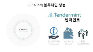 보상 시스템
(Reward)
합의 알고리즘
(Consensus)
통치
(Governance)
텐더민트
코스모스의 블록체인 성능
 