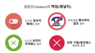 검증인(Validator)의 책임(패널티)
노드의 접속이
해제된 경우
노드의 보안이
무력화된 경우
투표권을 행사하지
않은 경우
강한 거절/동의권을
행사한 경우
 