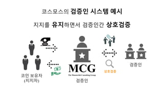 코스모스의 검증인 시스템 예시
지지를 유지하면서 검증인간 상호검증
The Monsterbit Consulting Group
MCG코인 보유자
(지지자)
검증인
검증인
상호검증
 