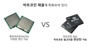 중앙처리장치(CPU)
다양한 연산 가능
비트코인 ASIC
비트코인 알고리즘 연산만 가능
VS
비트코인 채굴에 특화되어 있다.
 