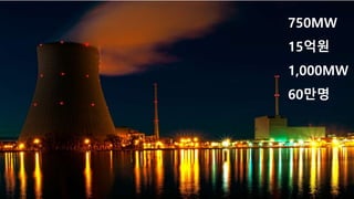 750MW
15억원
1,000MW
60만명
 