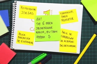 Valide no papel: Prototipagem e testes de interfaces mobile - versão 2