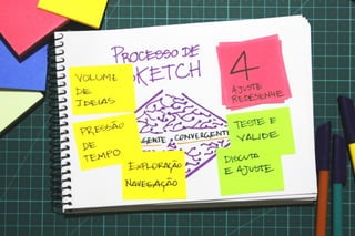 Valide no papel: Prototipagem e testes de interfaces mobile - versão 2