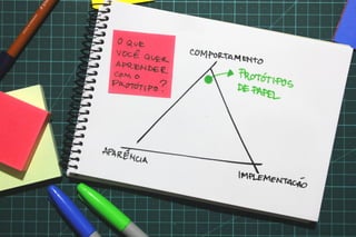 Valide no papel: Prototipagem e testes de interfaces mobile - versão 2