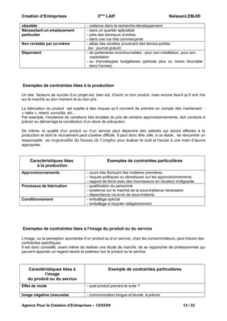 Creation d’Entreprises
obsolète
Nécessitant un emplacement
particulier
Non rentable par lui-même
Dépendant

3ème LAIF

NaïssanLEMJID

- cadence dans la recherche-développement
- dans un quartier spécialisé
- près des donneurs d’ordres
- dans une rue très commerçante
- aléas des recettes provenant des tierces-parties
(ex : journal gratuit)
- de partenaires incontournables : pour son installation, pour son
exploitation
- ou d’enveloppes budgétaires (période plus ou moins favorable
dans l’année)

Exemples de contraintes liées à la production
Un des facteurs de succès d’un projet est, bien sûr, d’avoir un bon produit, mais encore faut-il qu’il soit mis
sur le marché au bon moment et au bon prix.
La fabrication du produit est sujette à des risques qu’il convient de prendre en compte dès maintenant :
« ratés », retard, surcoûts, etc…
Par exemple, l’existence de variations très brutales du prix de certains approvisionnements, doit conduire à
prévoir au démarrage la constitution d’un stock de précaution.
De même, la qualité d’un produit ou d’un service peut dépendre des salariés qui seront affectés à la
production et dont le recrutement peut s’avérer difficile. Il peut donc être utile, à ce stade, de rencontrer un
responsable un responsable du bureau de l’emploi pour évaluer le coût et l'accès à une main d’œuvre
appropriée.

Caractéristiques liées
à la production
Approvisionnements
Processus de fabrication
Conditionnement

Exemples de contraintes particulières
- cours très fluctuant des matières premières
- risques politiques ou climatiques sur les approvisionnements
- rapport de force avec des fournisseurs en situation d’oligopole
- qualification du personnel
- existence sur le marché de la sous-traitance nécessaire
- dépendance vis-à-vis de sous-traitants
- emballage spécial
- emballage à recycler obligatoirement

Exemples de contraintes liées à l’image du produit ou du service
L’image, ou la perception spontanée d’un produit ou d’un service, chez les consommateurs, peut induire des
contraintes spécifiques.
Il est donc conseillé, avant même de réaliser une étude de marché, de se rapprocher de professionnels qui
peuvent apporter un regard neutre et extérieur sur le produit ou le service.

Caractéristiques liées à
l’image
du produit ou du service

Exemple de contraintes particulières

Effet de mode

- quel produit prendra la suite ?

Image négative (mauvaise

- communication longue et lourde à prévoir

Agence Pour la Création d’Entreprises – 15/03/04

13 / 32

 