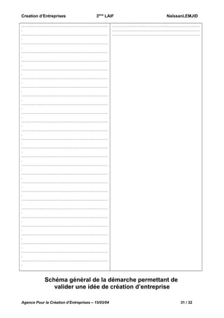 Creation d’Entreprises

3ème LAIF

……………………………………………………………
.
……………………………………………………………
.
……………………………………………………………
.
……………………………………………………………
.
……………………………………………………………
.
……………………………………………………………
.
……………………………………………………………
.
……………………………………………………………
.
……………………………………………………………
.
……………………………………………………………
.
……………………………………………………………
.
……………………………………………………………
.
……………………………………………………………
.
……………………………………………………………
.
……………………………………………………………
.
……………………………………………………………
.
……………………………………………………………
.
……………………………………………………………
.
……………………………………………………………
.
……………………………………………………………
.
……………………………………………………………
.
……………………………………………………………
.
……………………………………………………………
.
……………………………………………………………
.
……………………………………………………………
.
……………………………………………………………
.
……………………………………………………………
.
……………………………………………………………
.

NaïssanLEMJID

…………………………………………………………….
…………………………………………………………….
…………………………………………………………….

Schéma général de la démarche permettant de
valider une idée de création d’entreprise
Agence Pour la Création d’Entreprises – 15/03/04

31 / 32

 
