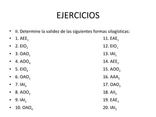 EJERCICIOS II. Determine la validez de las siguientes formas silogísticas: 1. AEE 1 11. EAE 1   2. EIO 2 12. EIO 1   3. OAO 1   13. IAI 1   4. AOO 4   14. AEE 2   5. EIO 4   15. AOO 2   6. OAO 2 16. AAA 2   7. IAI 4   17. OAO 3   8. AOO 3   18. AII 3   9. IAI 2   19. EAE 3   10. OAO 4   20. IAI 3   