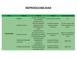 REPRODUCIBILIDAD
 