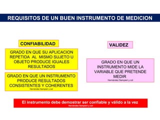 REQUISITOS DE UN BUEN INSTRUMENTO DE MEDICION
CONFIABILIDAD
GRADO EN QUE SU APLICACION
REPETIDA AL MISMO SUJETO U
OBJETO PRODUCE IGUALES
RESULTADOS
VALIDEZ
GRADO EN QUE UN
INSTRUMENTO MIDE LA
VARIABLE QUE PRETENDE
MEDIR
Hernández Sampieri y col
GRADO EN QUE UN INSTRUMENTO
PRODUCE RESULTADOS
CONSISTENTES Y COHERENTES
Hernández Sampieri y col
El instrumento debe demostrar ser confiable y válido a la vez
Hernández Sampieri y col
 