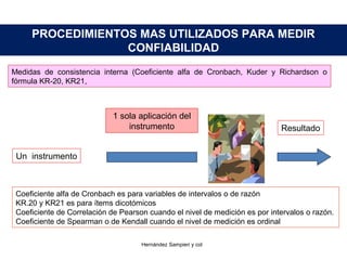 Medidas de consistencia interna (Coeficiente alfa de Cronbach, Kuder y Richardson o
fórmula KR-20, KR21,
Un instrumento
1 sola aplicación del
instrumento Resultado
Coeficiente alfa de Cronbach es para variables de intervalos o de razón
KR.20 y KR21 es para ítems dicotómicos
Coeficiente de Correlación de Pearson cuando el nivel de medición es por intervalos o razón.
Coeficiente de Spearman o de Kendall cuando el nivel de medición es ordinal
Hernández Sampieri y col
PROCEDIMIENTOS MAS UTILIZADOS PARA MEDIR
CONFIABILIDAD
 