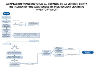 ADAPTACIÓN TRANSCULTURAL AL ESPAÑOL DE LA VERSIÓN CORTA
INSTRUMENTO “THE AWARENESS OF INDEPENDENT LEARNING
INVENTORY (AILI)”
 