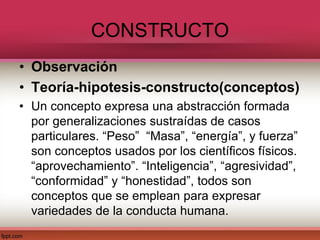 CONSTRUCTO
• Observación
• Teoría-hipotesis-constructo(conceptos)
• Un concepto expresa una abstracción formada
por generalizaciones sustraídas de casos
particulares. “Peso” “Masa”, “energía”, y fuerza”
son conceptos usados por los científicos físicos.
“aprovechamiento”. “Inteligencia”, “agresividad”,
“conformidad” y “honestidad”, todos son
conceptos que se emplean para expresar
variedades de la conducta humana.
 