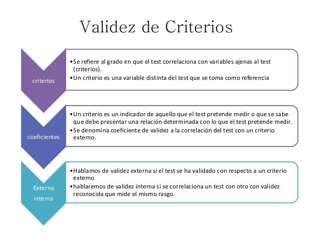 Validez y confiabilidad