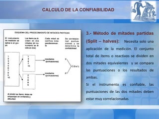 CALCULO DE LA CONFIABILIDAD
3.- Método de mitades partidas
(Split – halves): Necesita solo una
aplicación de la medición. El conjunto
total de ítems o reactivos se dividen en
dos mitades equivalentes y se compara
las puntuaciones o los resultados de
ambas.
Si el instrumento es confiable, las
puntuaciones de las dos mitades deben
estar muy correlacionadas.
 