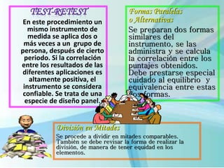 En este procedimiento un 
mismo instrumento de 
medida se aplica dos o 
más veces a un grupo de 
persona, después de cierto 
periodo. Si la correlación 
entre los resultados de las 
diferentes aplicaciones es 
altamente positiva, el 
instrumento se considera 
confiable. Se trata de una 
especie de diseño panel. 
Formas Paralelas 
o Alternativas 
Se preparan dos formas 
similares del 
instrumento, se las 
administra y se calcula 
la correlación entre los 
puntajes obtenidos. 
Debe prestarse especial 
cuidado al equilibrio y 
equivalencia entre estas 
dos formas. 
División en Mitades 
Se procede a dividir en mitades comparables. 
También se debe revisar la forma de realizar la 
división, de manera de tener equidad en los 
elementos. 
 