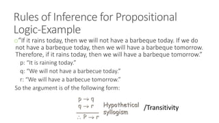 Rules of Inference for Propositional
Logic-Example
o“If it rains today, then we will not have a barbeque today. If we do
not have a barbeque today, then we will have a barbeque tomorrow.
Therefore, if it rains today, then we will have a barbeque tomorrow.”
p: “It is raining today.”
q: “We will not have a barbecue today.”
r: “We will have a barbecue tomorrow.”
So the argument is of the following form:
 