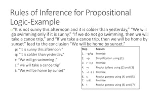 Rules of Inference for Propositional
Logic-Example
o“It is not sunny this afternoon and it is colder than yesterday,” “We will
go swimming only if it is sunny,” “If we do not go swimming, then we will
take a canoe trip,” and “If we take a canoe trip, then we will be home by
sunset” lead to the conclusion “We will be home by sunset.”
p: “It is sunny this afternoon ”
q: “It is colder than yesterday.”
r: “We will go swimming .”
s:” we will take a canoe trip”
t: “We will be home by sunset”
Step Reason
1. ¬pΛq Premise
2. ¬p Simplification using (1)
3. r → p Premise
4. ¬r Modus tollens using (2) and (3)
5. ¬r → s Premise
6. s
7. s→t
Modus ponens using (4) and (5)
Premise
8. t Modus ponens using (6) and (7)
 