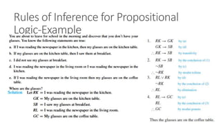 Rules of Inference for Propositional
Logic-Example
 