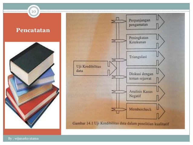 Validitas Dan Reliabilitas Penelitin Kuantitatif