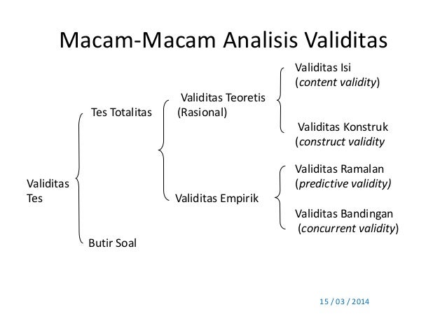 Validitas Konstruk Validitas tes saya