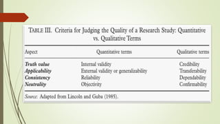 Validity in Research