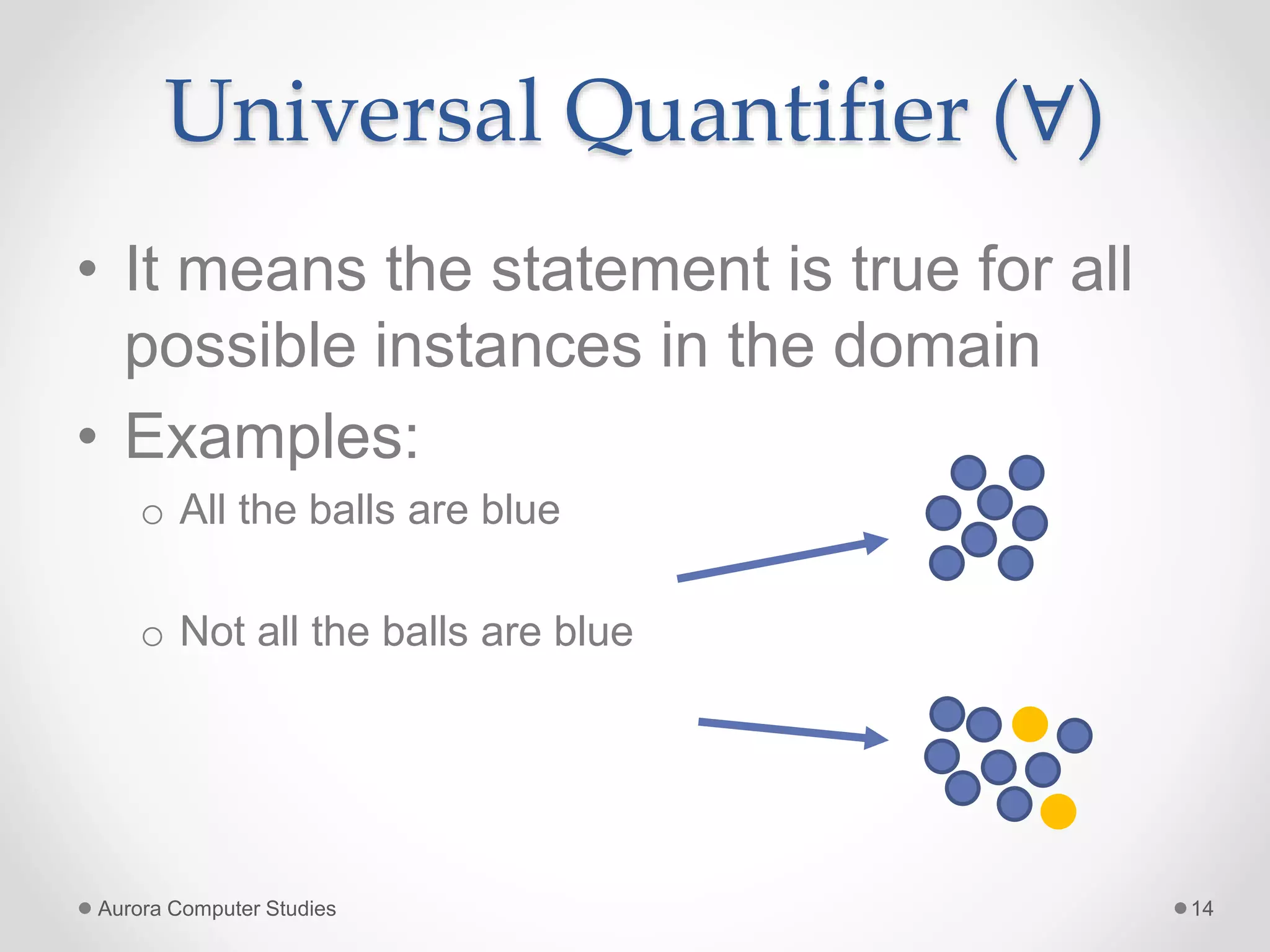 Validity Of Argument Pptx