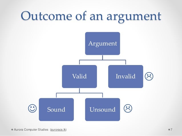 Validity of argument
