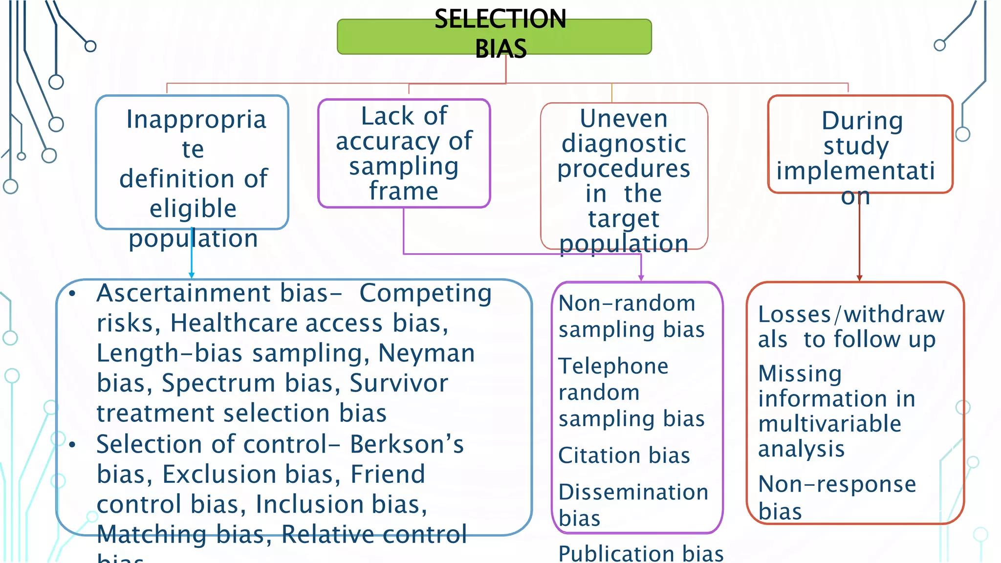 Validity and bias in epidemiological study | PPTX
