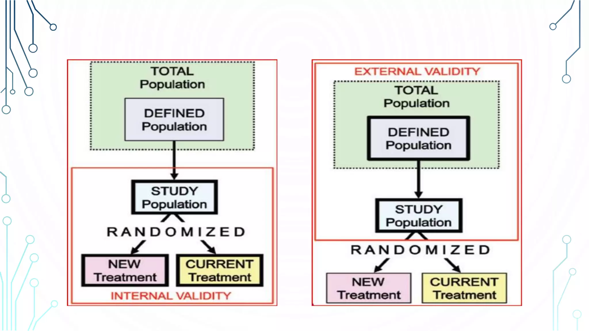 Validity and bias in epidemiological study | PPTX