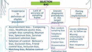 Inappropria
te
definition of
eligible
population
• Ascertainment bias- Competing
risks, Healthcare access bias,
Length-bias sampling, Neyman
bias, Spectrum bias, Survivor
treatment selection bias
• Selection of control- Berkson’s
bias, Exclusion bias, Friend
control bias, Inclusion bias,
Matching bias, Relative control
Lack of
accuracy of
sampling
frame
Non-random
sampling bias
Telephone
random
sampling bias
Citation bias
Dissemination
bias
Publication bias
Uneven
diagnostic
procedures
in the
target
population
During
study
implementati
on
Losses/withdraw
als to follow up
Missing
information in
multivariable
analysis
Non-response
bias
SELECTION
BIAS
 