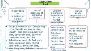 Inappropria
te
definition of
eligible
population
• Ascertainment bias- Competing
risks, Healthcare access bias,
Length-bias sampling, Neyman
bias, Spectrum bias, Survivor
treatment selection bias
• Selection of control- Berkson’s
bias, Exclusion bias, Friend
control bias, Inclusion bias,
Matching bias, Relative control
Lack of
accuracy of
sampling
frame
Non-random
sampling bias
Telephone
random
sampling bias
Citation bias
Dissemination
bias
Publication bias
Uneven
diagnostic
procedures
in the
target
population
During
study
implementati
on
Losses/withdraw
als to follow up
Missing
information in
multivariable
analysis
Non-response
bias
SELECTION
BIAS
 