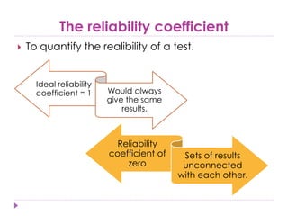 The reliability coefficient
 To quantify the realibility of a test.
Ideal reliability
coefficient = 1 Would always
give the same
results.
Reliability
coefficient of
zero
Sets of results
unconnected
with each other.
 