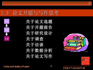 关于论文选题 关于开题报告 关于研究设计 关于调查 关于访谈 关于数据分析 关于论文写作 1.3  论文开题与写作思考 1.1 1.2 1.3 