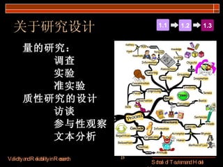 关于研究设计 量的研究： 调查 实验 准实验 质性研究的设计 访谈 参与性观察 文本分析 1.1 1.2 1.3 