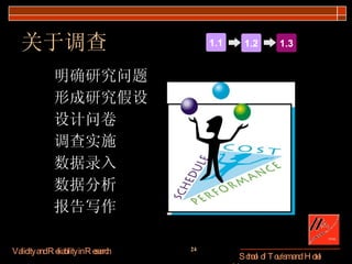 关于调查 明确研究问题 形成研究假设 设计问卷 调查实施 数据录入 数据分析 报告写作 1.1 1.2 1.3 