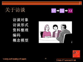 关于访谈 访谈对象 访谈形式 资料整理 编码 概念模型 1.1 1.2 1.3 
