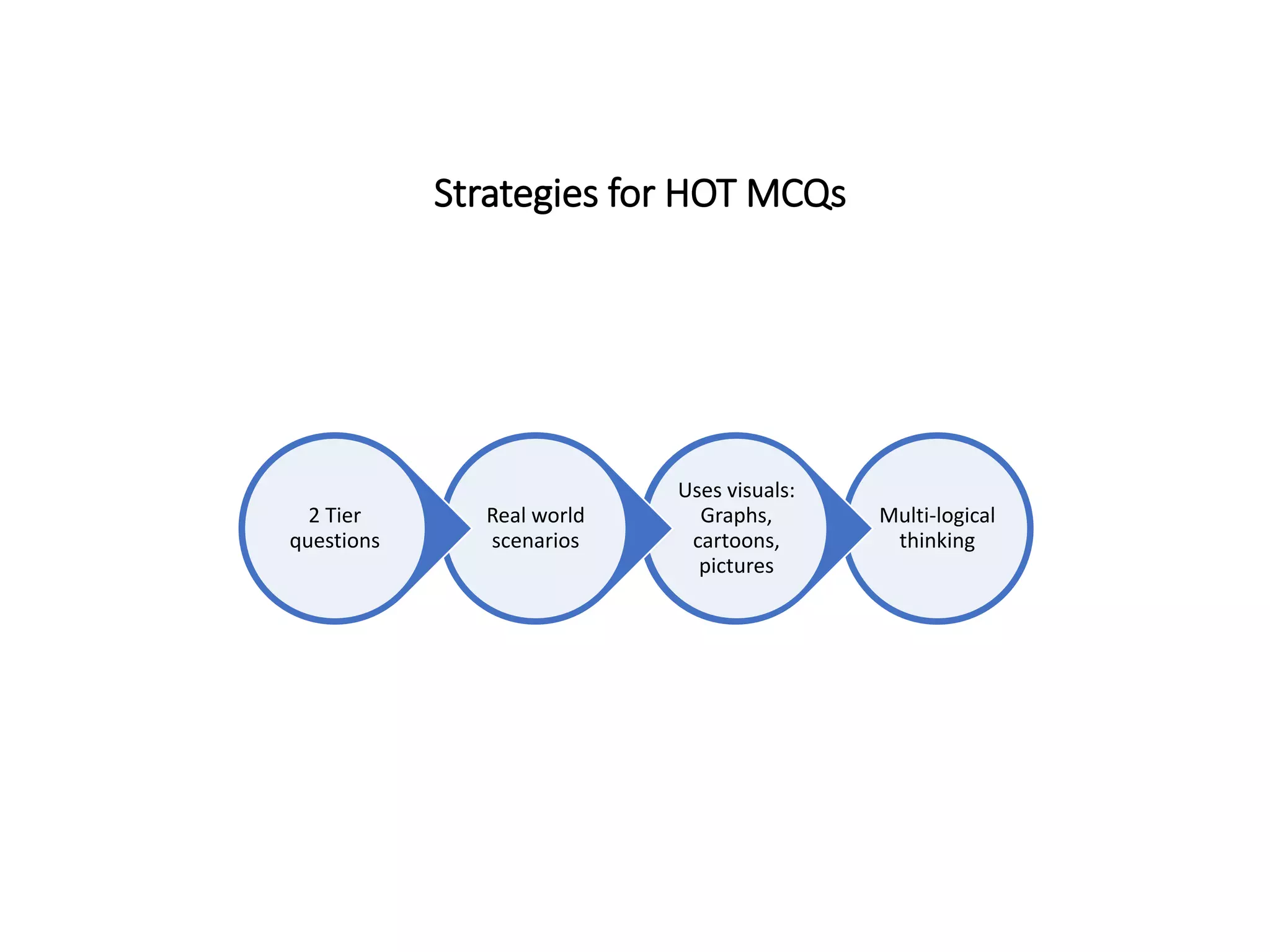 Strategies for HOT MCQs
Multi-logical
thinking
Uses visuals:
Graphs,
cartoons,
pictures
Real world
scenarios
2 Tier
questions
 