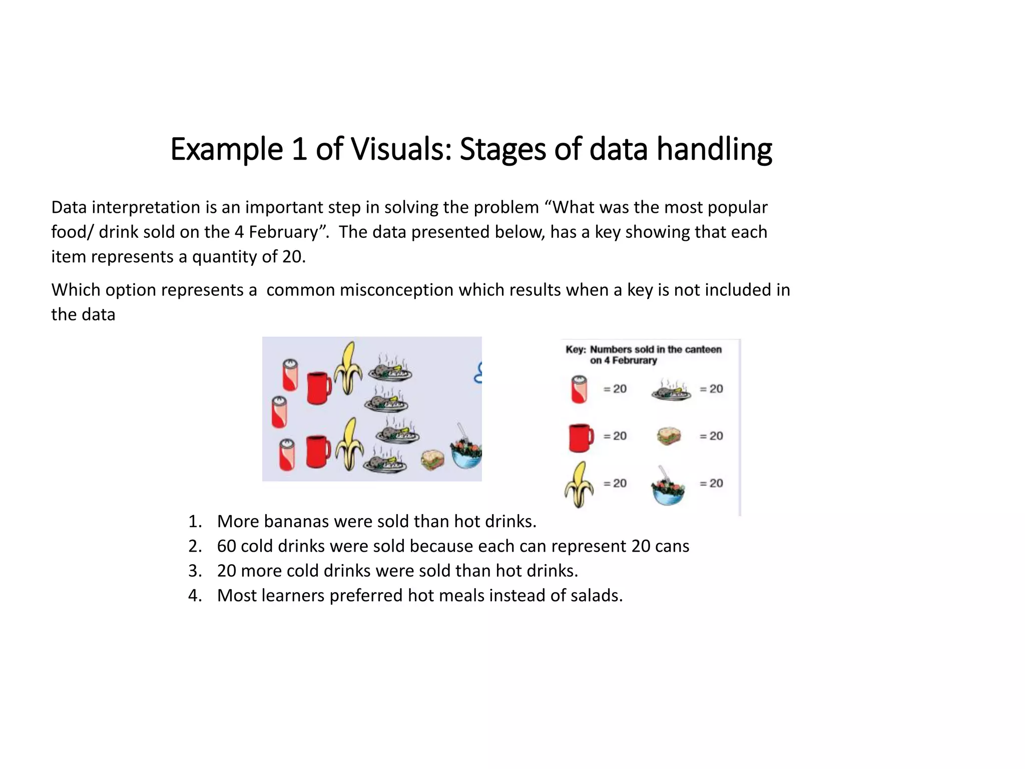 Example 1 of Visuals: Stages of data handling
Data interpretation is an important step in solving the problem “What was the most popular
food/ drink sold on the 4 February”. The data presented below, has a key showing that each
item represents a quantity of 20.
Which option represents a common misconception which results when a key is not included in
the data
1. More bananas were sold than hot drinks.
2. 60 cold drinks were sold because each can represent 20 cans
3. 20 more cold drinks were sold than hot drinks.
4. Most learners preferred hot meals instead of salads.
 
