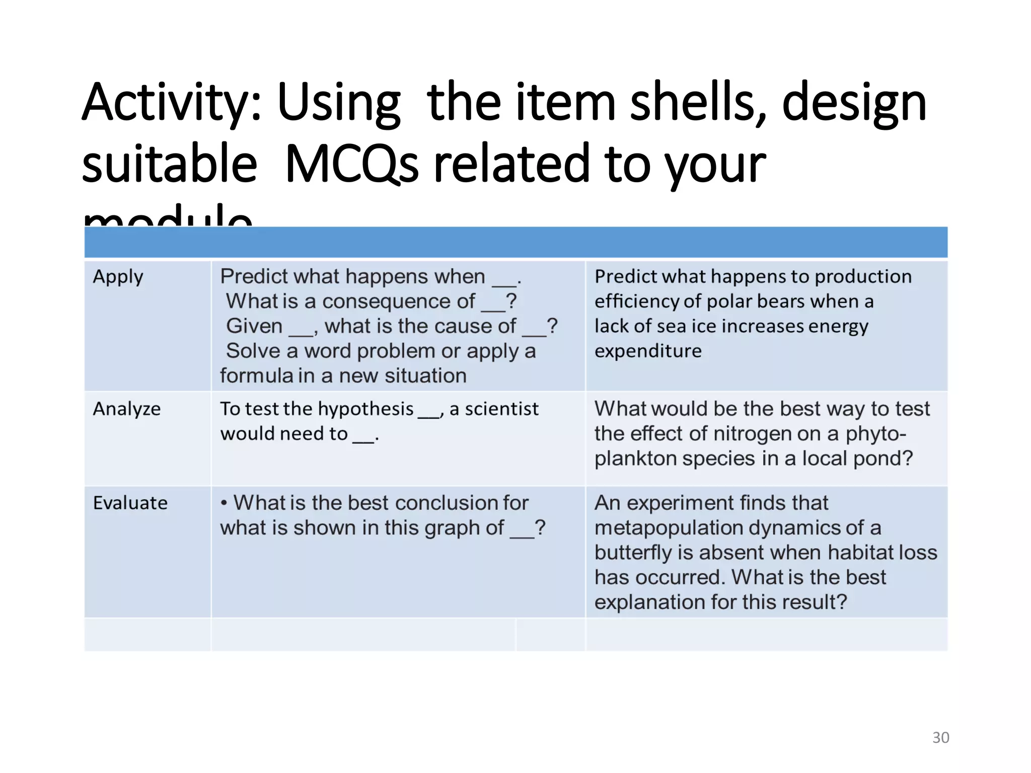Activity: Using the item shells, design
suitable MCQs related to your
module
30
 