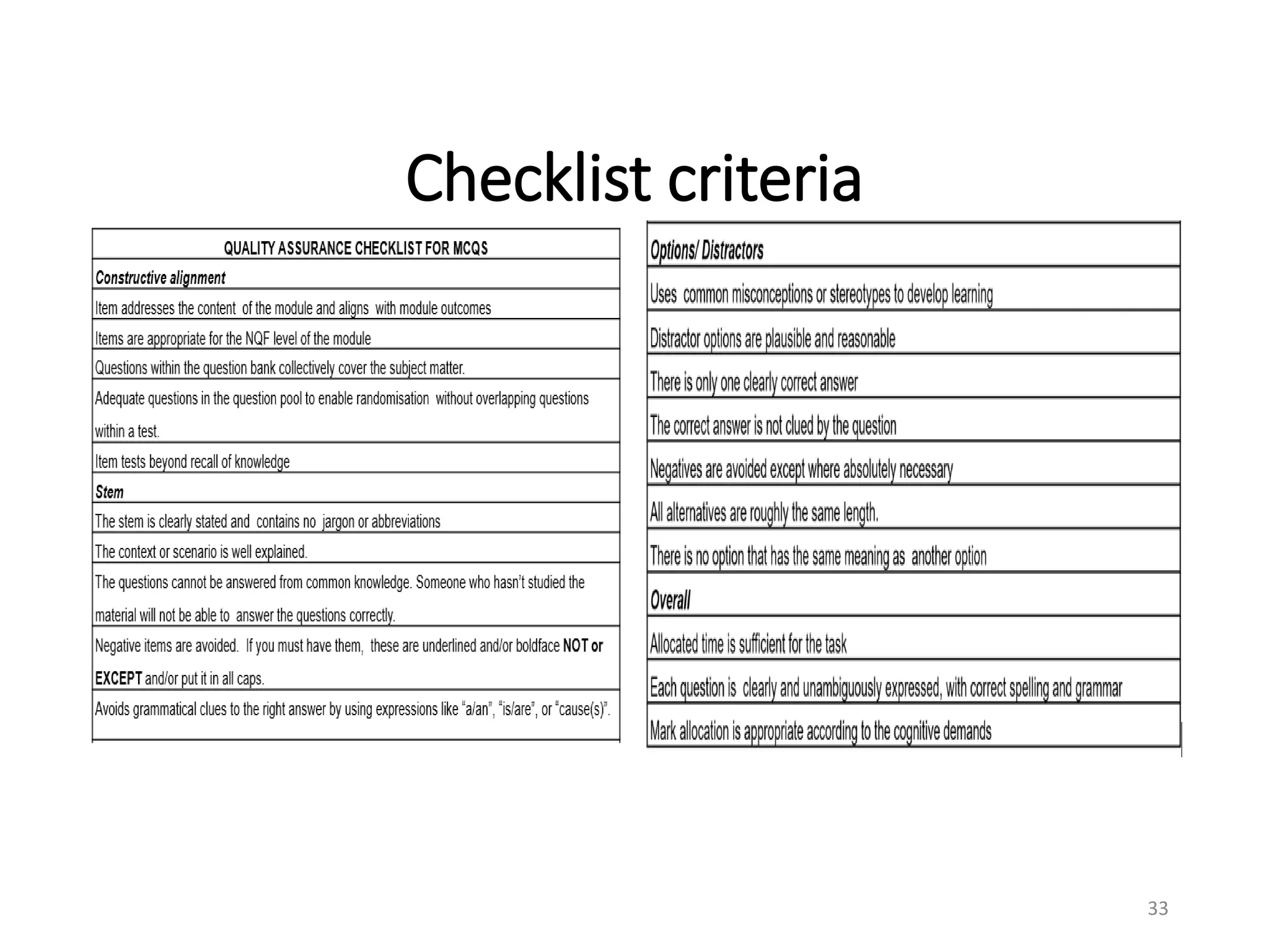 Checklist criteria
33
 