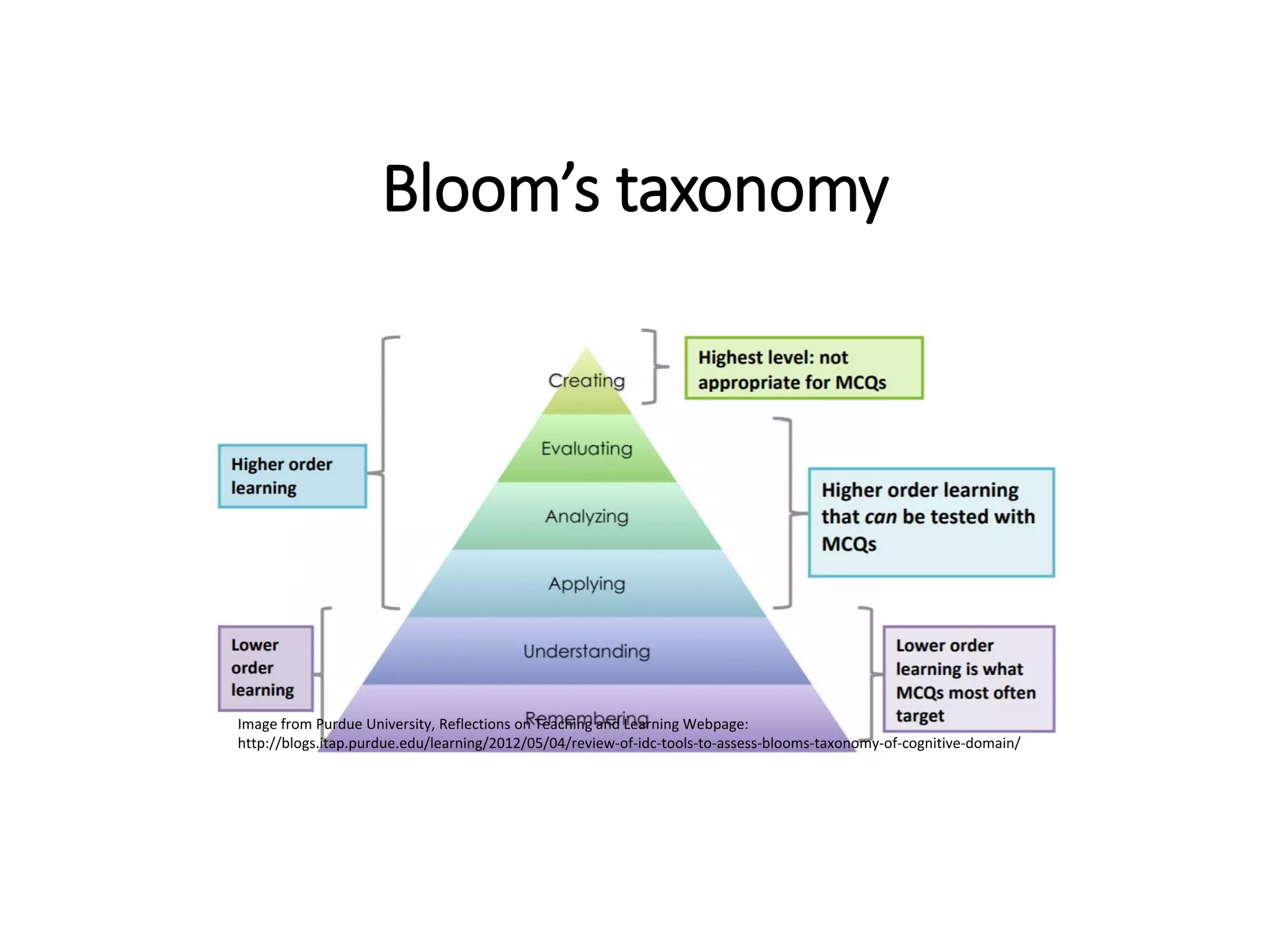 Bloom’s taxonomy
9
Image from Purdue University, Reflections on Teaching and Learning Webpage:
http://blogs.itap.purdue.edu/learning/2012/05/04/review‐of‐idc‐tools‐to‐assess‐blooms‐taxonomy‐of‐cognitive‐domain/
 