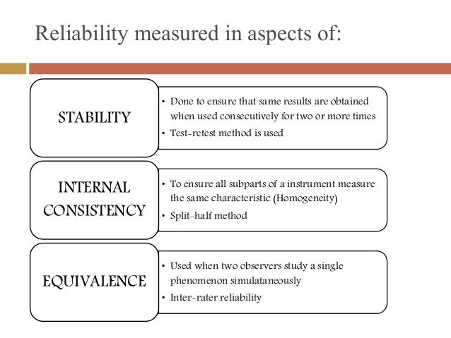 questionnaire validity and reliability examples